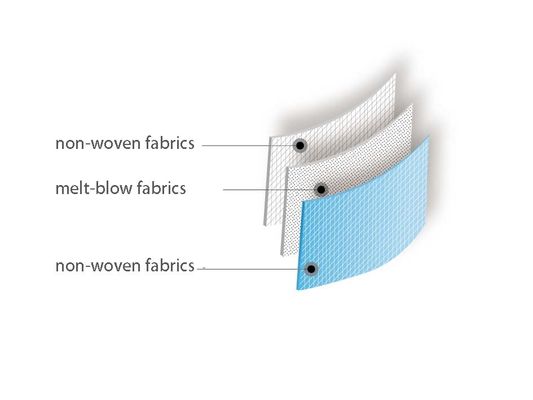 Anti Dust 17.5x9.5cm Disposable Medical Face Mask